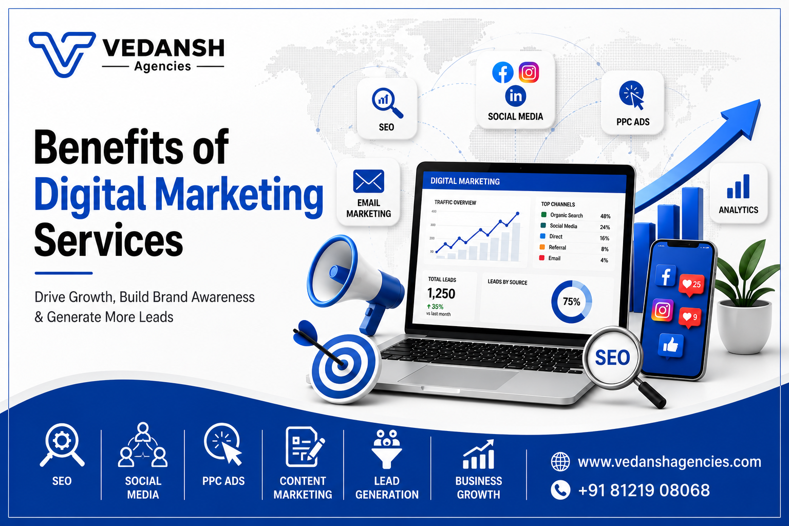 Benefits of Digital Marketing Services