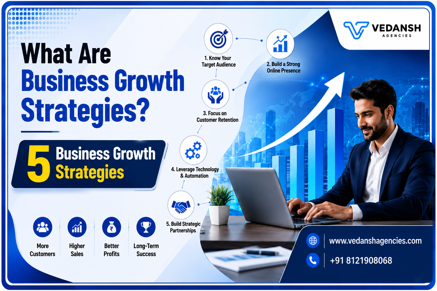 What Are Business Growth Strategies